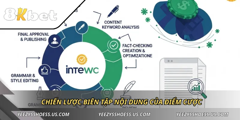 Chiến lược biên tập nội dung của điểm cược